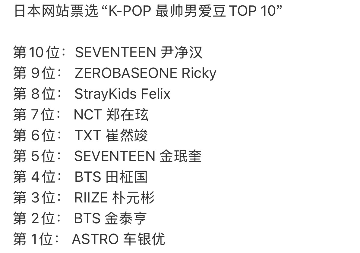 日本网站票选KPOP最帅男爱豆TOP10沈泉锐和朴元彬上榜 章昊和韩维辰没有被邀