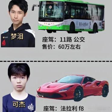 王者荣耀的顶级主播们通常驾驶豪华车型。你们是否已经达到过王者段位呢？ ​​​
