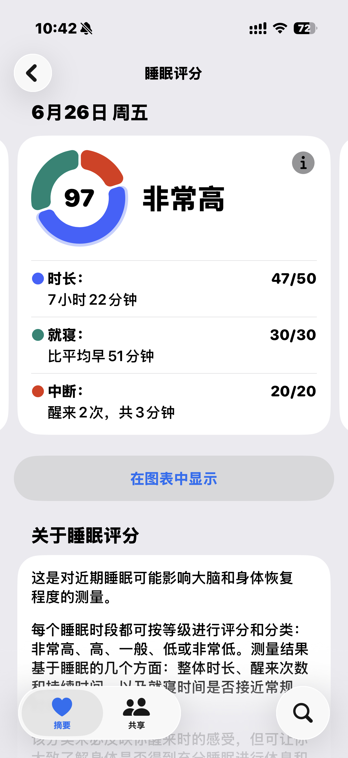 周末果然是完美睡眠 