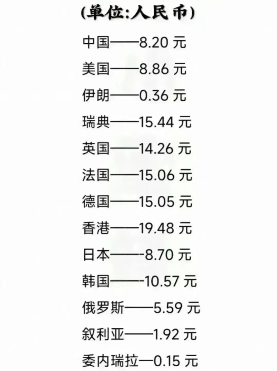 这是世界各国（地区）的油价情况：
我国远低于法国，委内瑞拉的油价比水还便宜，0.