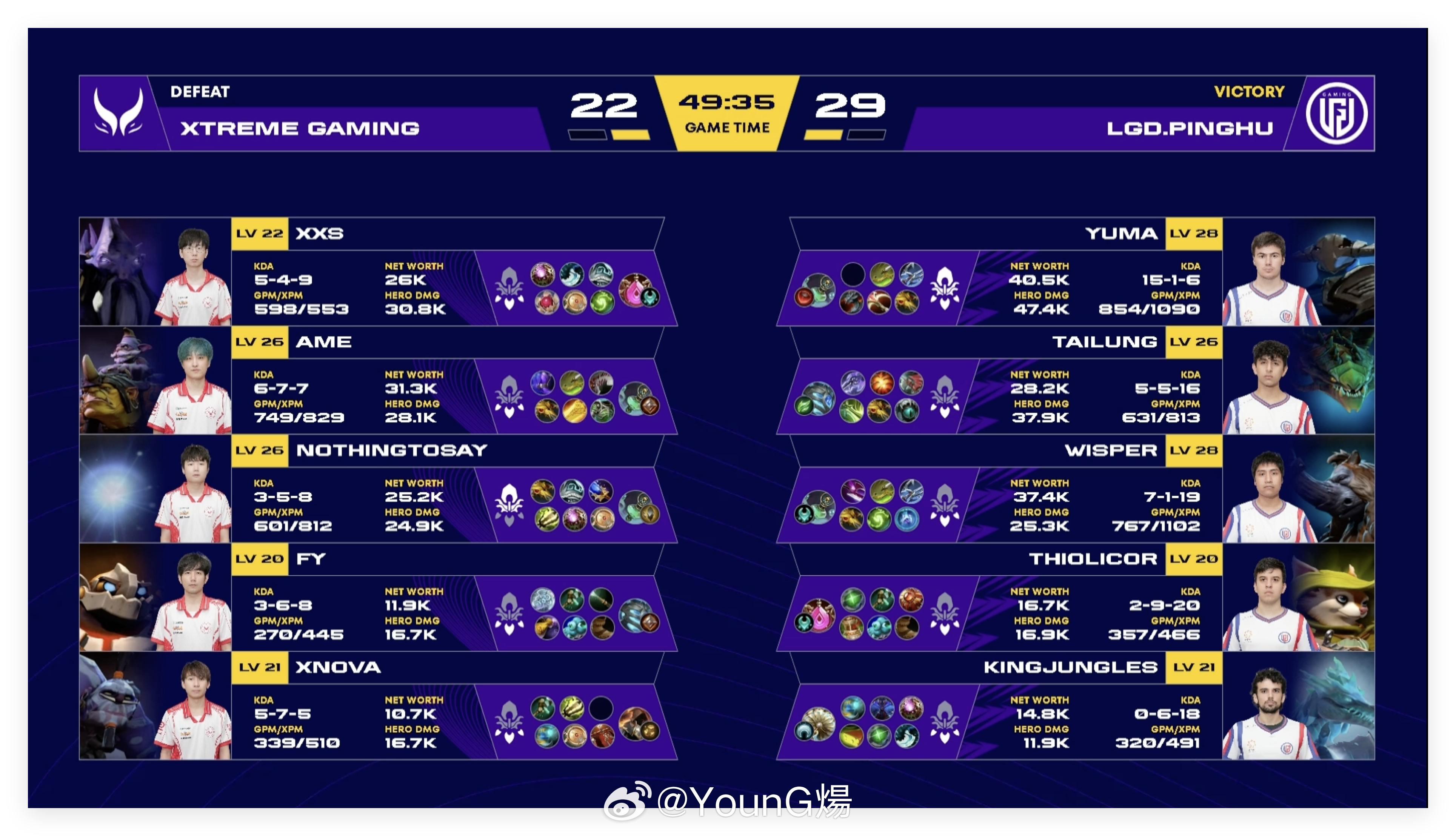未来运动会2026小组赛D组第一轮，BO3第二局Xtreme Gaming败给了