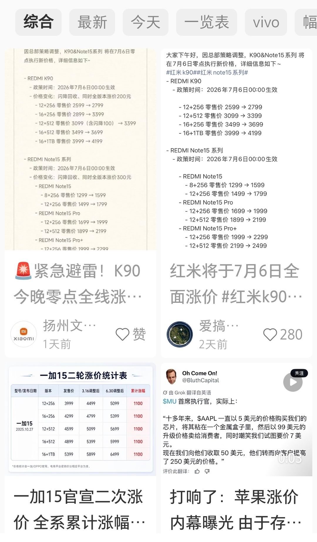 你对手机涨价脱敏了吗 这波涨价潮到底什么时候才是个头？等各家库存真清完了，第二轮