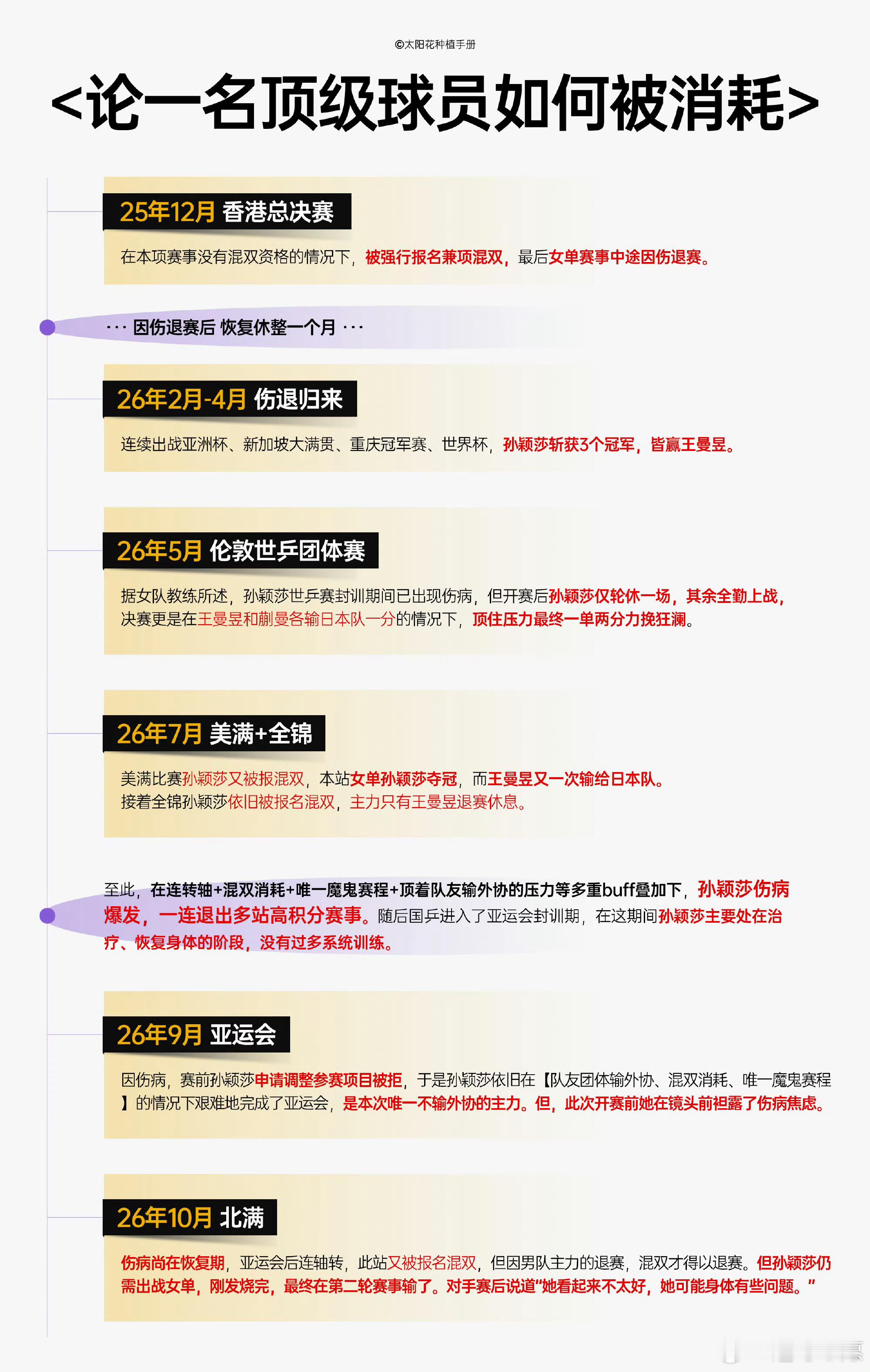 乒联解说说不该牺牲孙颖莎健康保金牌说的和做的不一样啊 ​​​