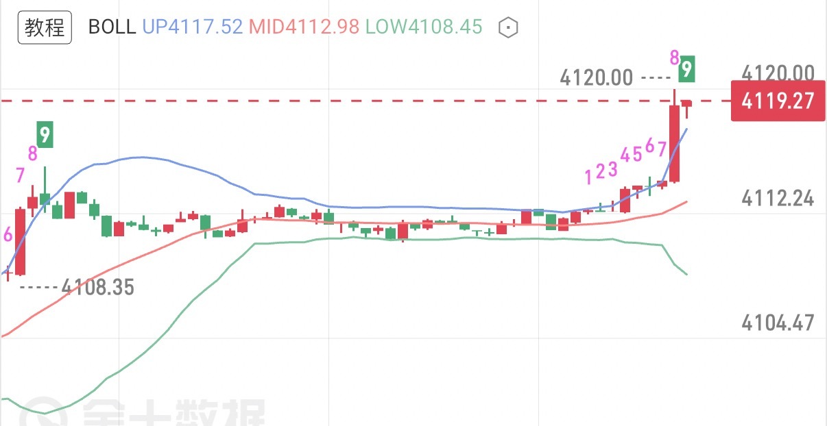 下周黄金行情策略前瞻下周盘面的关键影响因素，集中在7月14日美国6月CPI通胀数