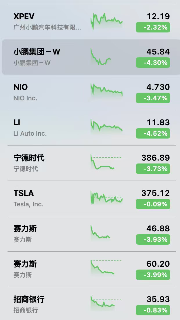 亚洲市场暴跌我的汽车股们是因为富途牛牛被禁止中国大陆交易了吗？ 