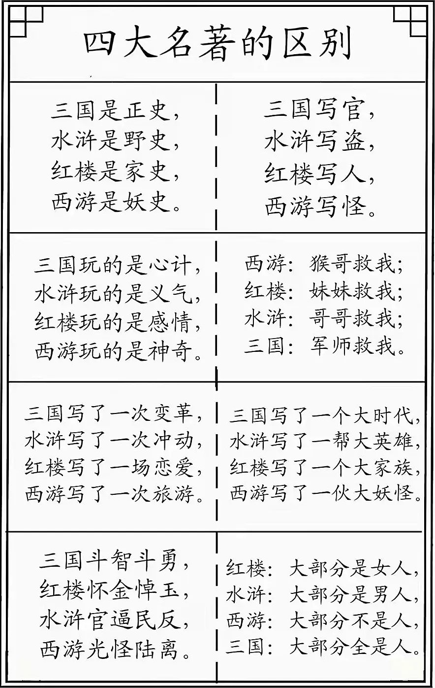 文化瑰宝-四大名著.古典长篇小说。关于三国演义，西游记，水浒传，红楼梦...