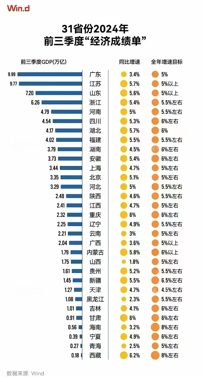 数据仅供参考 财经 今日a股行情