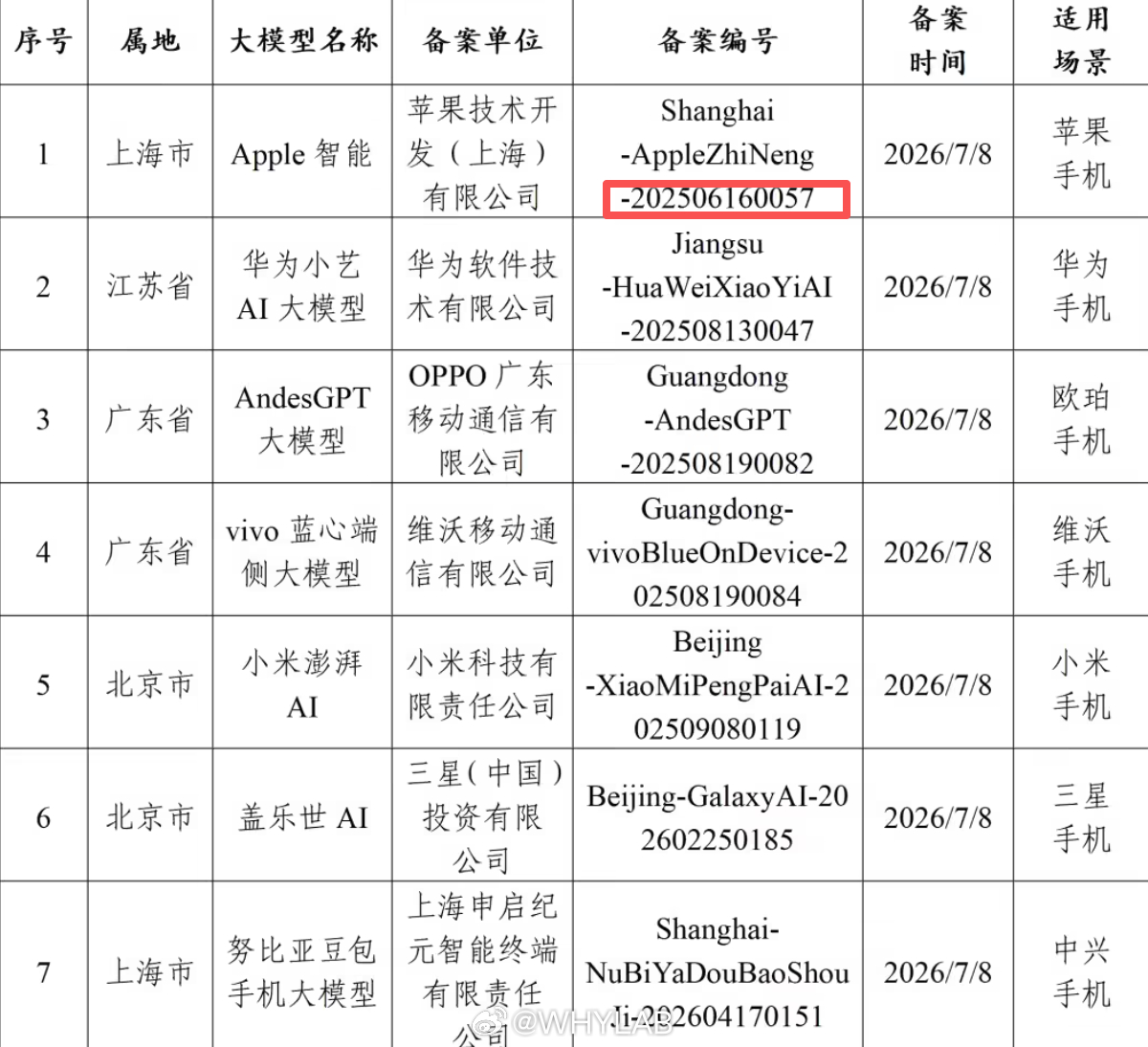 中国用户终于迎来满血iPhone得看从哪个角度说满血，跟之前国行 iPhone 