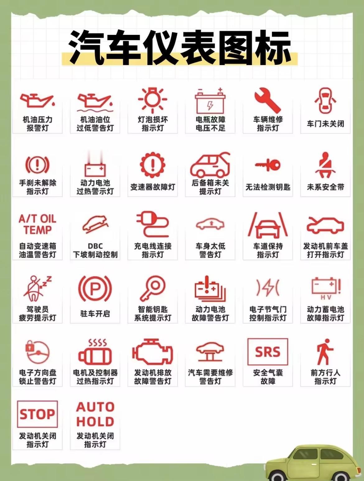 油车电车指示灯汇总，这些汽车指示灯小常识一定要了解。

安全气囊故障灯：看到小人