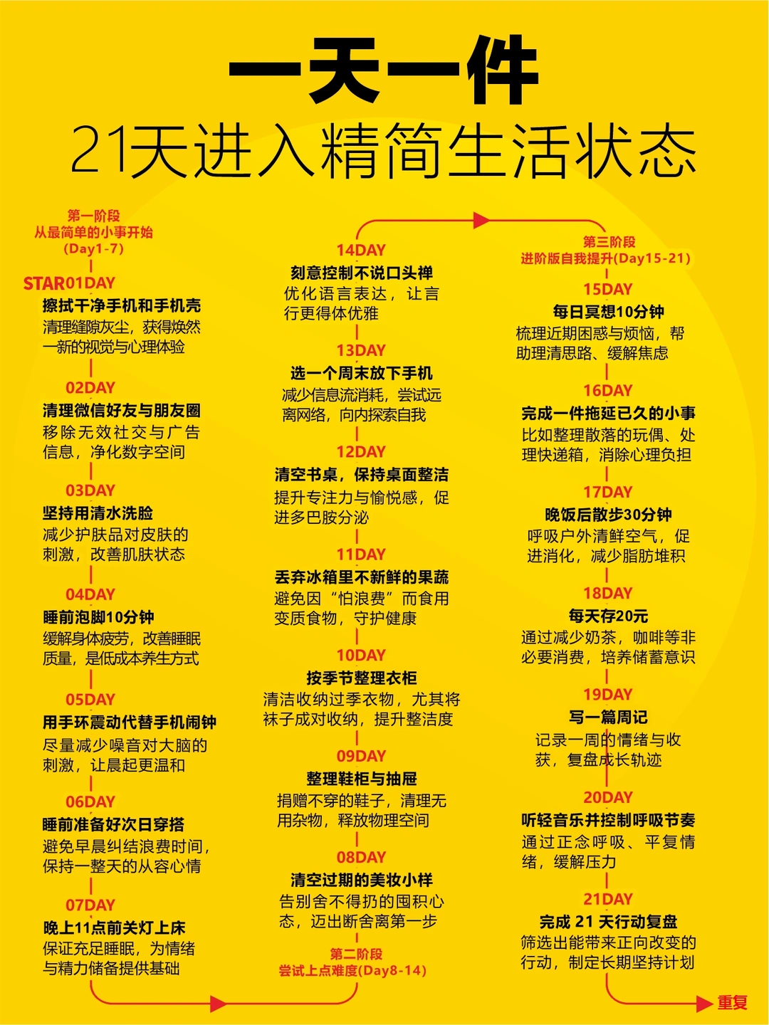 一天一件，21天进入精简生活状态