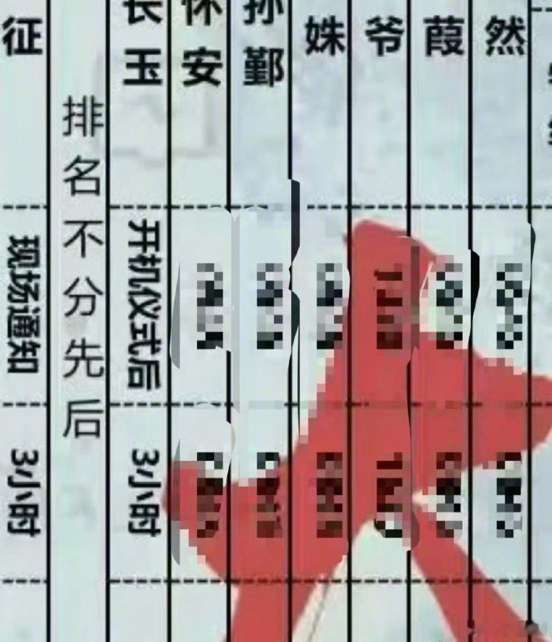 张凌赫田曦薇 逐玉平番  ，排名不分先后～ 
