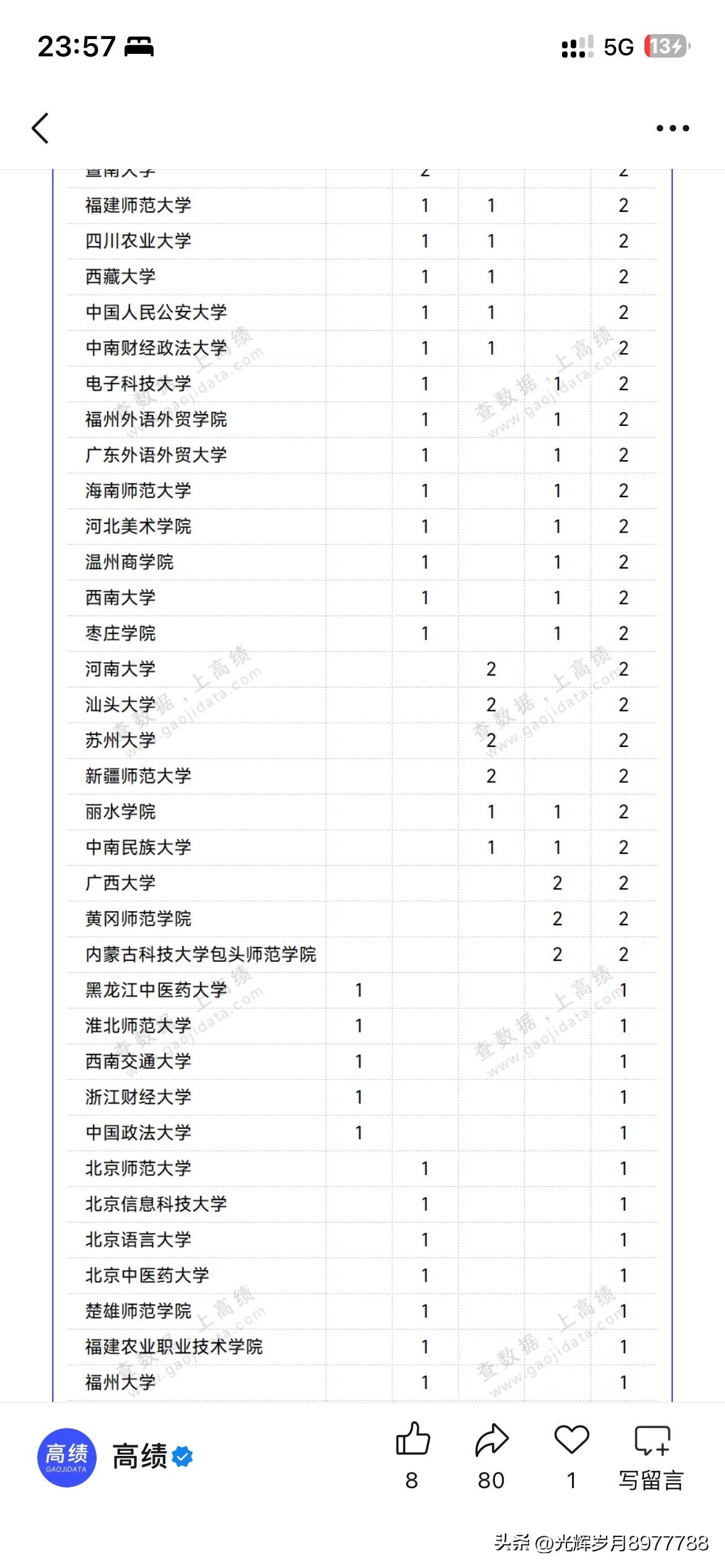 广州市高等教育发展取得新重要成果，根据最新的官方信息显示，在民族领域的科研成果中