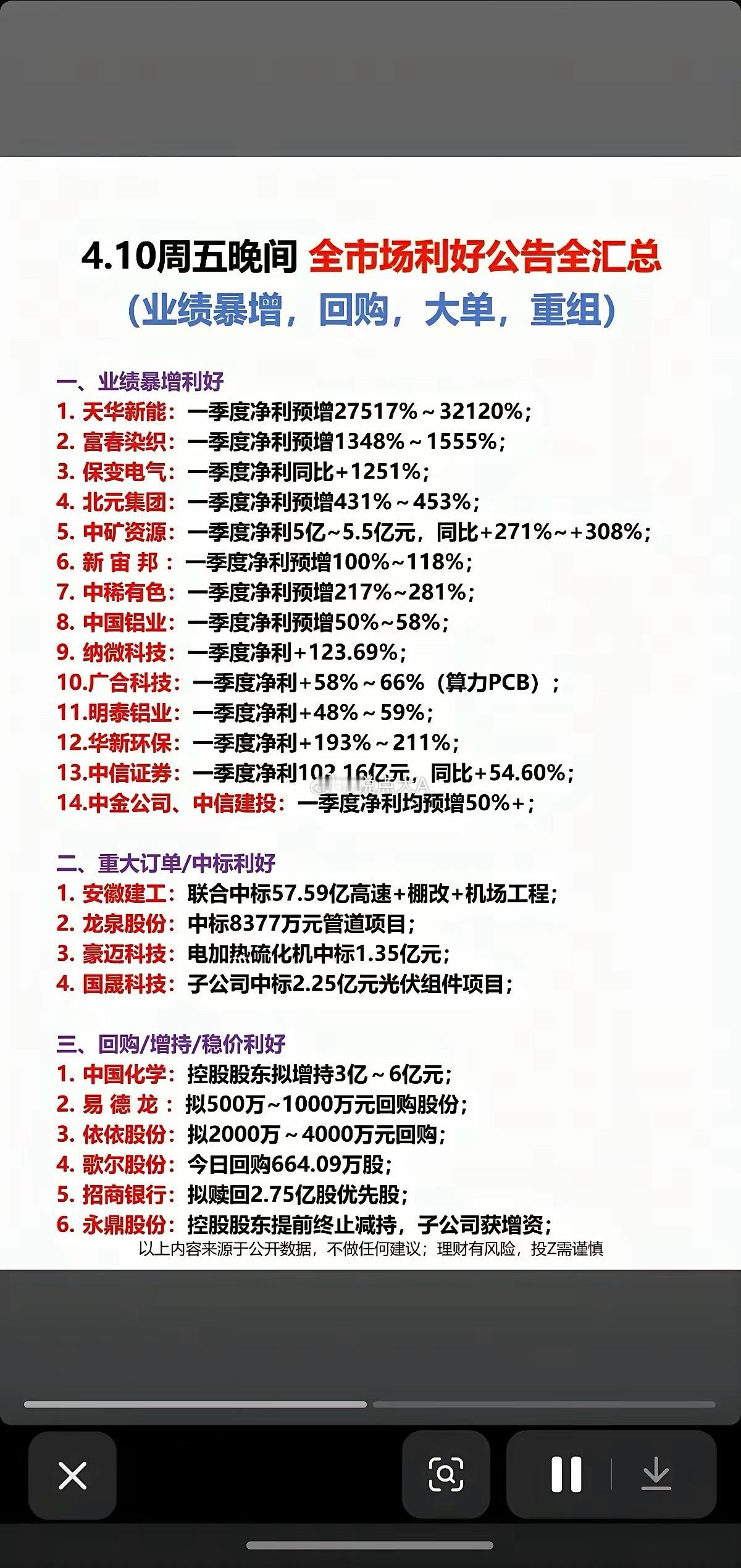 周末大利好！业绩炸裂+政策红包，下周这些方向要起飞？4月10日周五晚间，A股市场