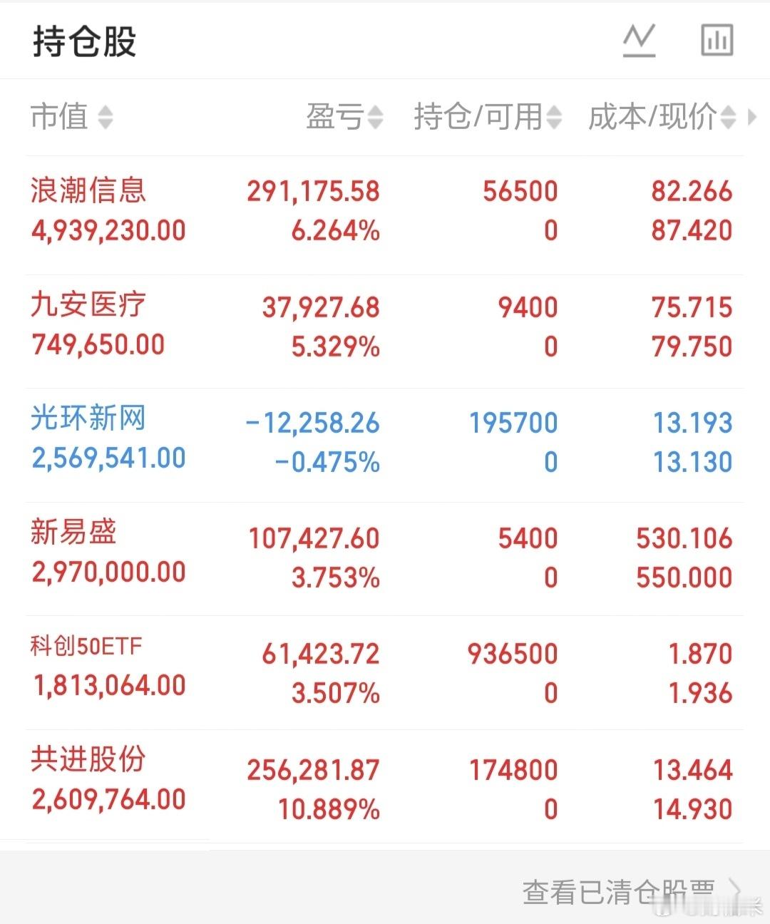 下午指数无忧个股大部分也是无忧的，接下来应该会出来一个打破异动监管的，每一次都是