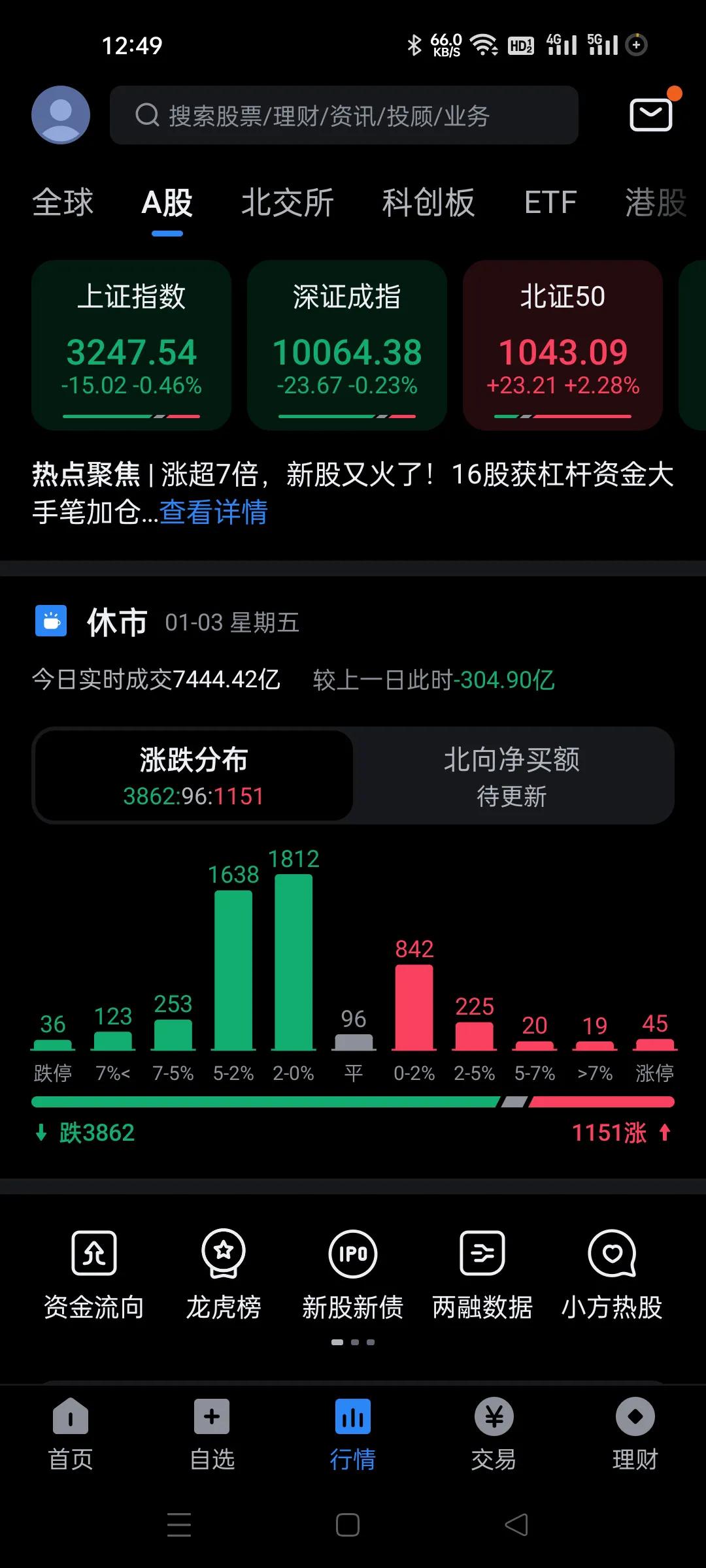 今天上午的大盘波动减小，机构今天没有砸盘，但也没进。替代的是垃圾股砸盘。。
99