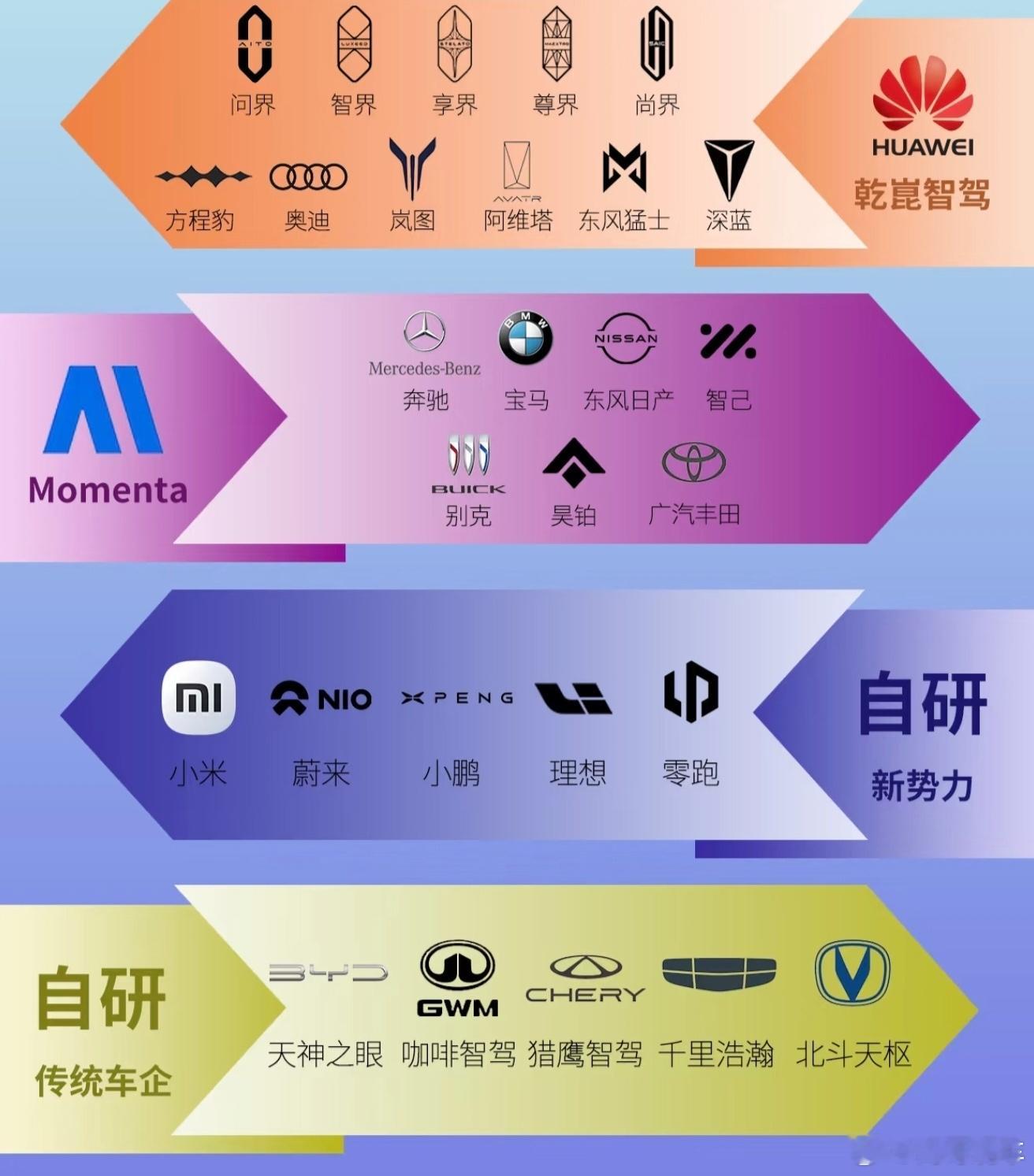 【Momenta辟谣赴港IPO】12月2日，有报道称，继放弃赴美上市计划后，自动