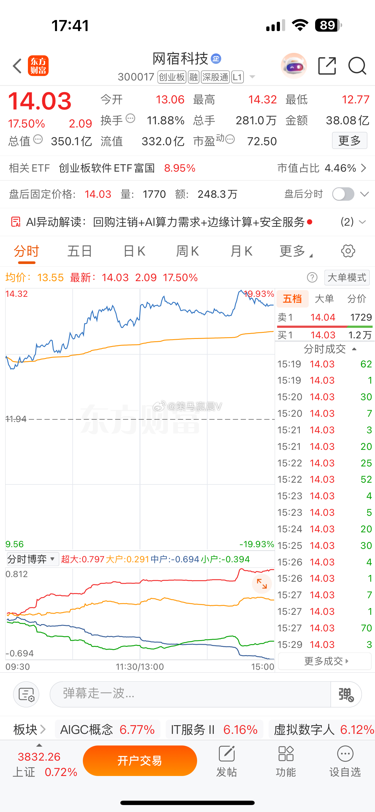 【明日观察】网宿科技300017 丨 ❶全网稀缺拥有全球2800+边缘节点的企业