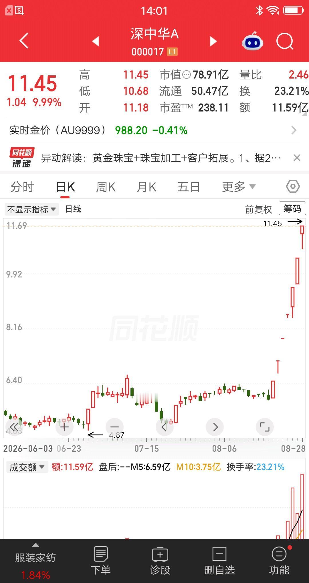 一位股民吃了熊心豹子胆，竟然连续七次加仓深中华A。第一个涨停买3万块，第二个涨停