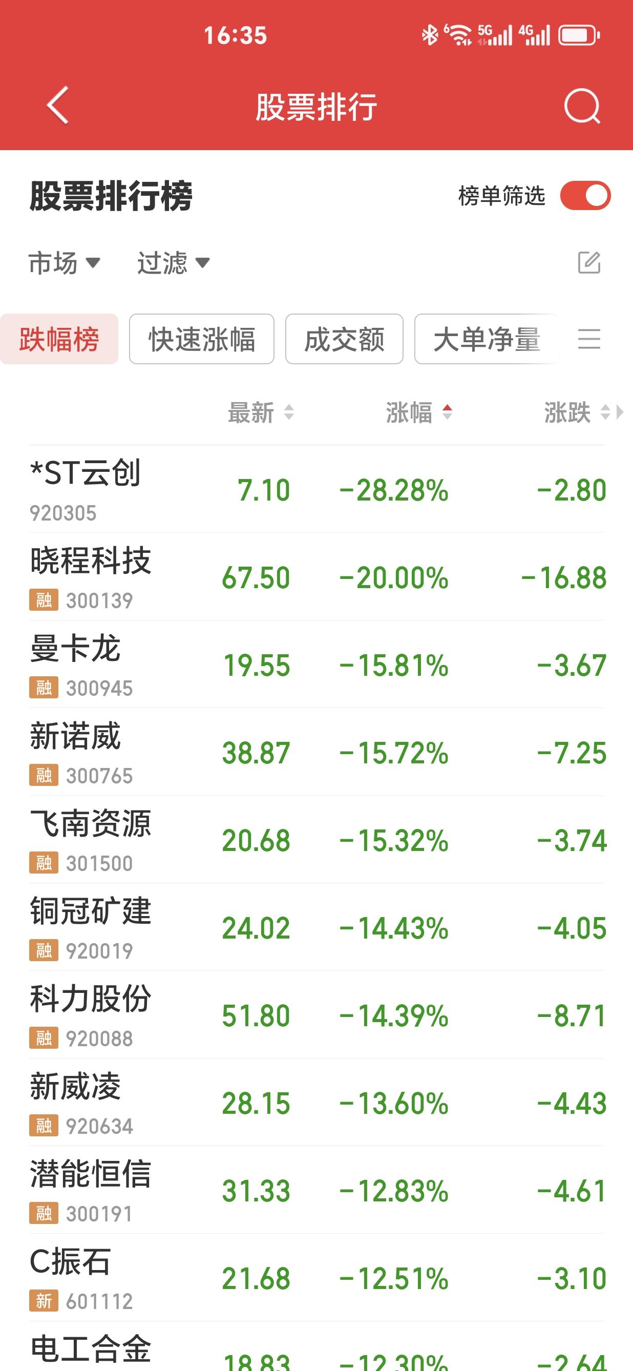 股市只套赌徒，不套合格投资人。