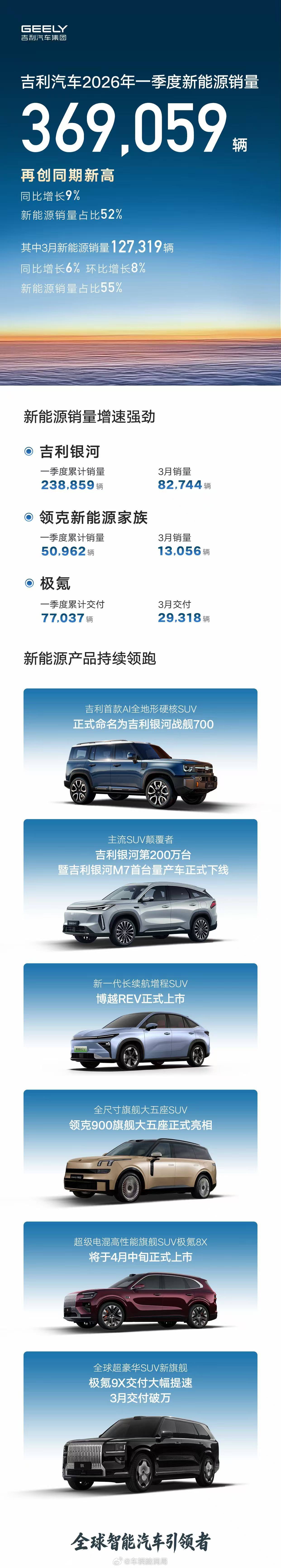 近日，吉利汽车宣布将于4月中旬正式推出新一代i-HEV智能双擎混动技术，以完全自