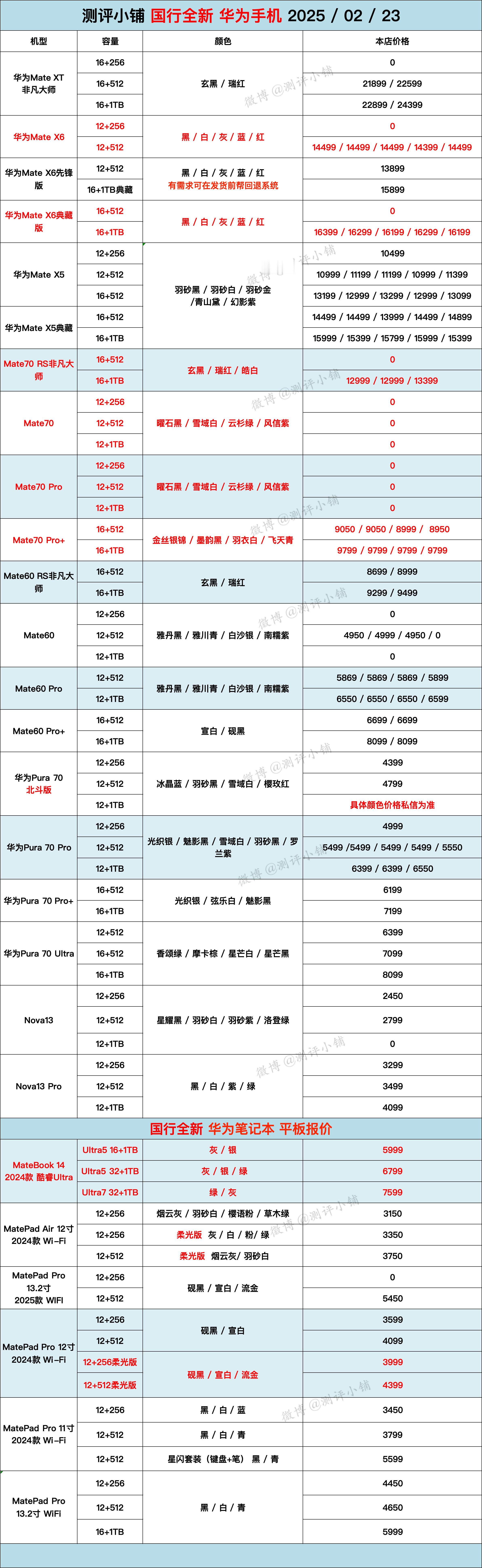 今日全新，华为Mate70 Pro+，S25 Ultra国行原封限时赠送价值29