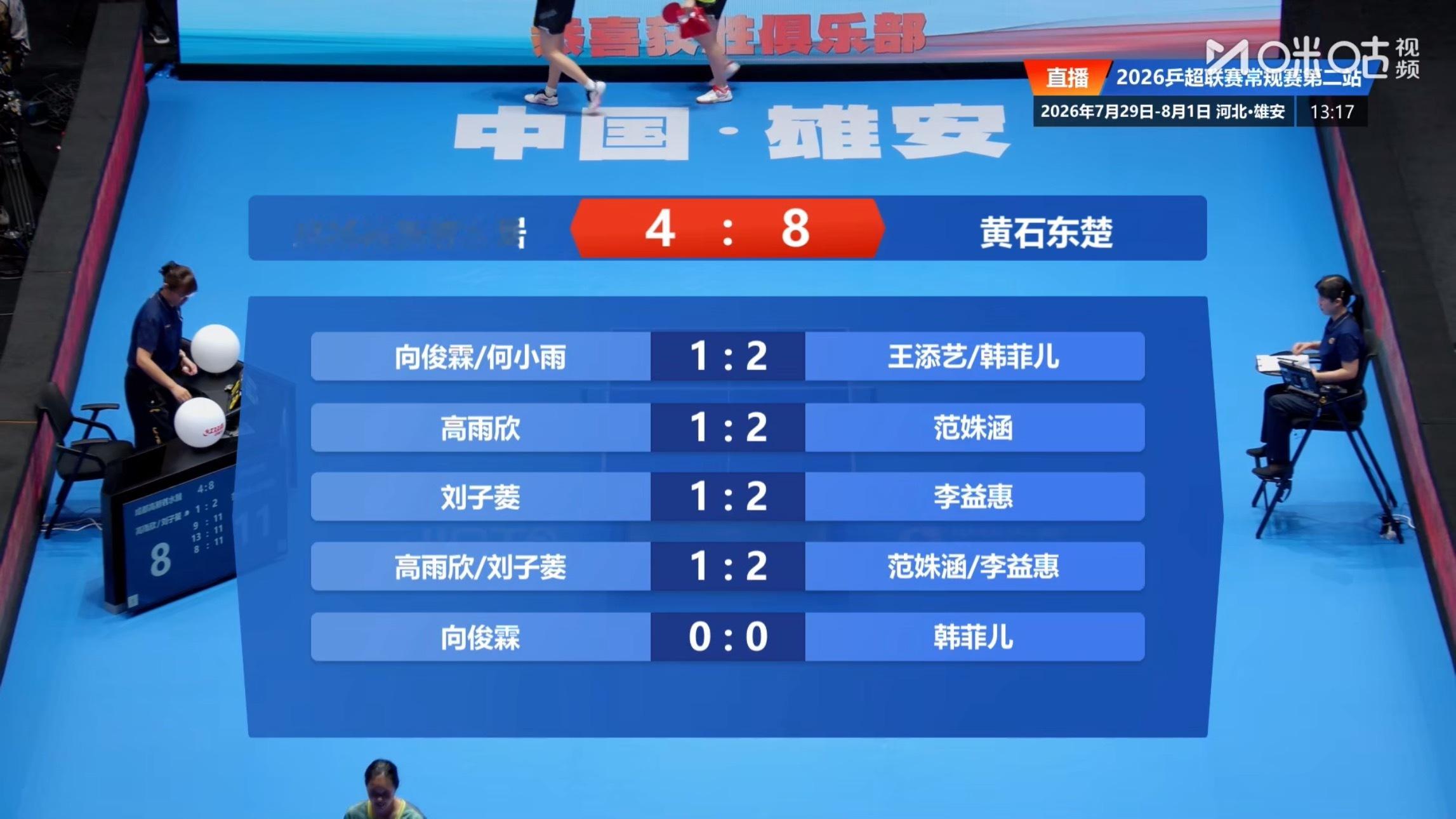 成都高新若水居 4-8黄石东楚第一盘：向俊霖/何小雨1-2 王添艺/韩菲儿第二盘