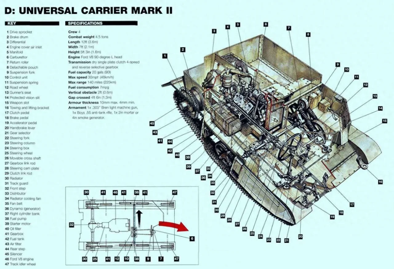 Mk2 - 轻型多用途装甲运兵车（英国）