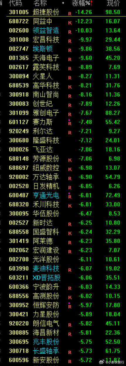 机器人你怎么搞？ 