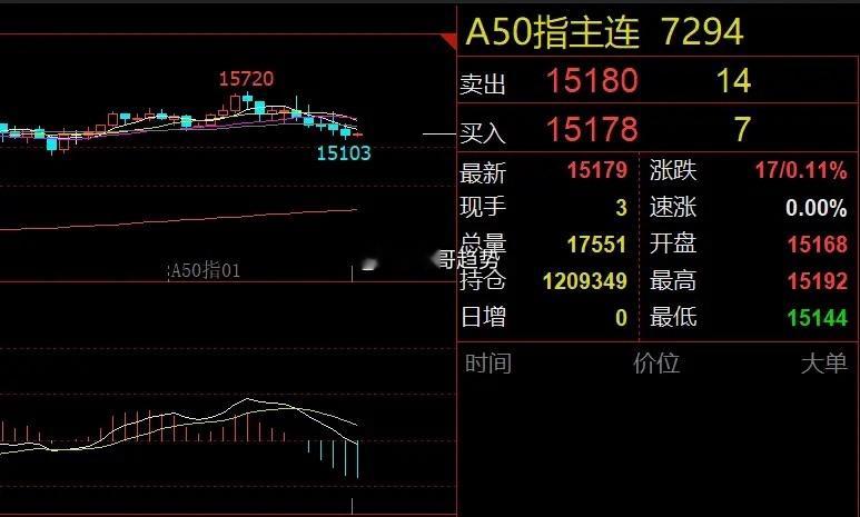 两场经济发布会在即！消费板块能否迎来转机？隔夜市场回顾欧美关税大战升级，美股因为