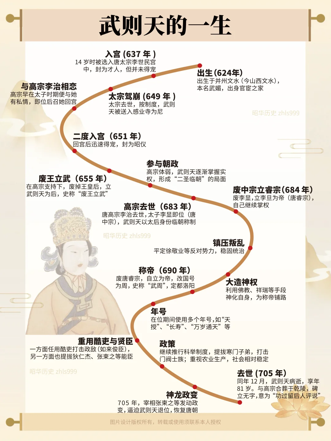 武则天的一生