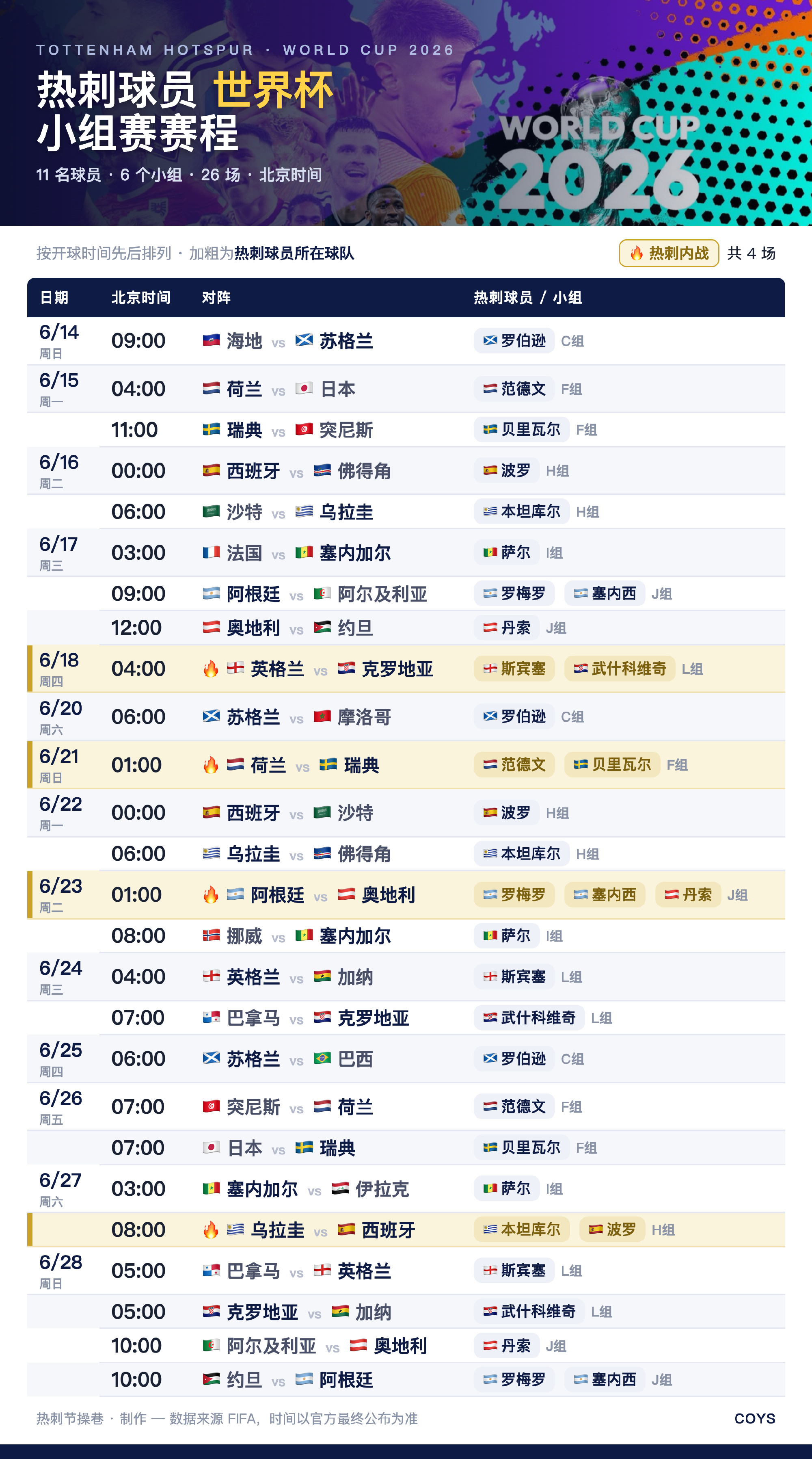 📰 节操巷日报 2026年6月12日- 斯宾塞随英格兰打完世界杯前最后一场热身
