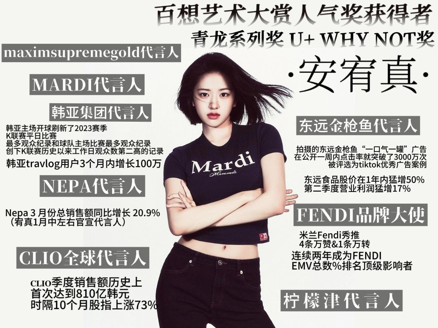 张元英  安宥真实绩图谁最有商业价值 