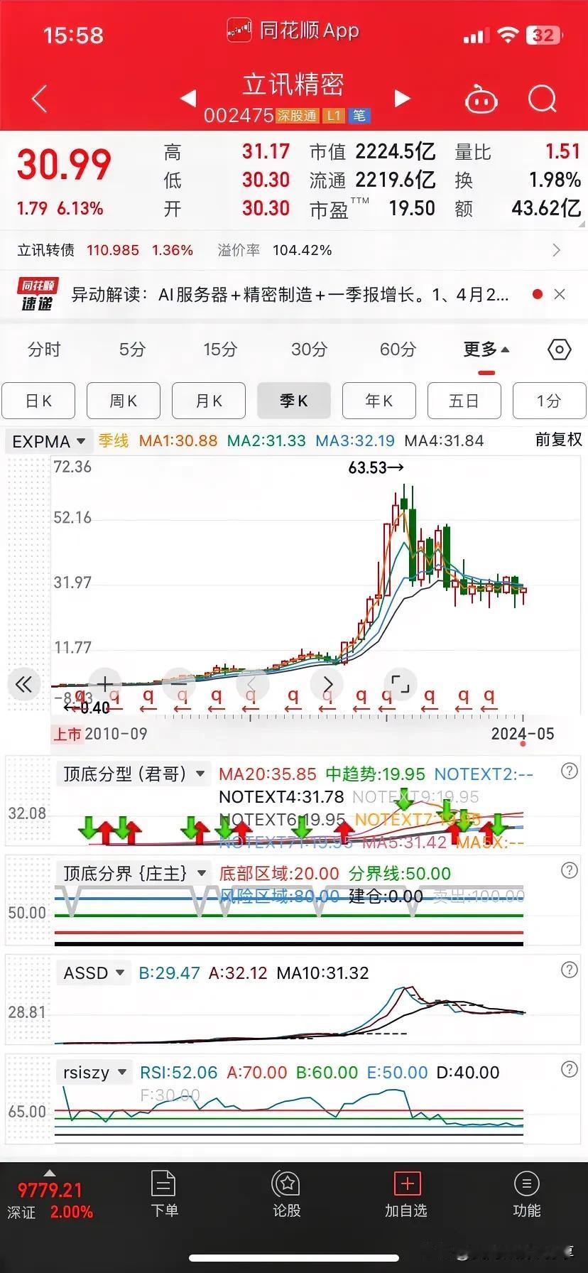 真的是压力山大啊，这只股票横盘了这么久，还有这么多人买。牛呀！

趋势都变了呀，