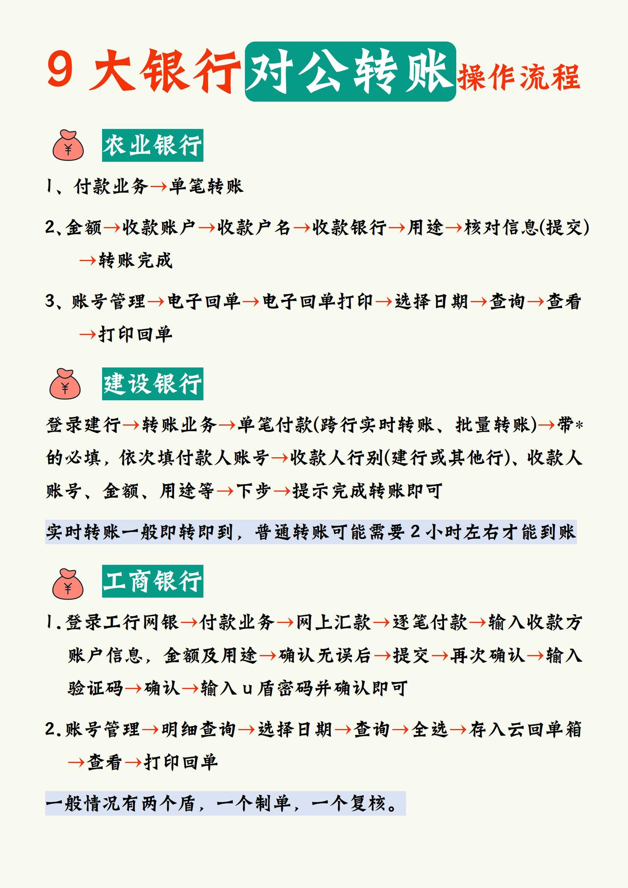9大银行对公转账操作流程，附16个银行操作手册