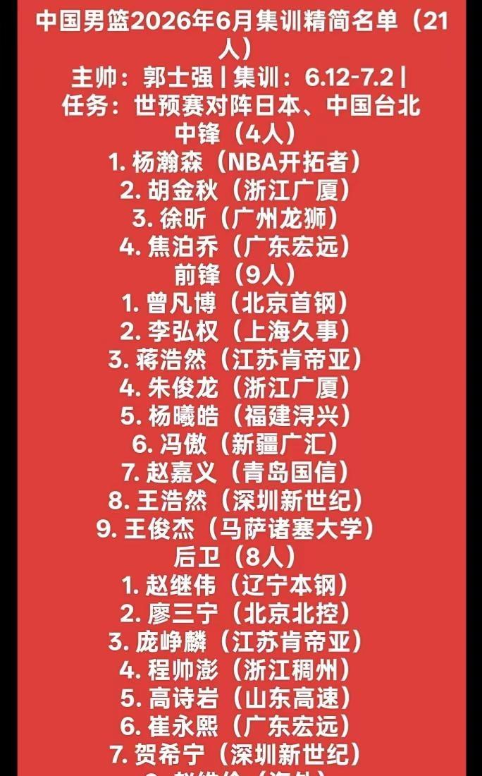 中国男篮世预赛集训名单篮球海南午夜排球爱好者海南排球主播董事长原创视频海南农村野