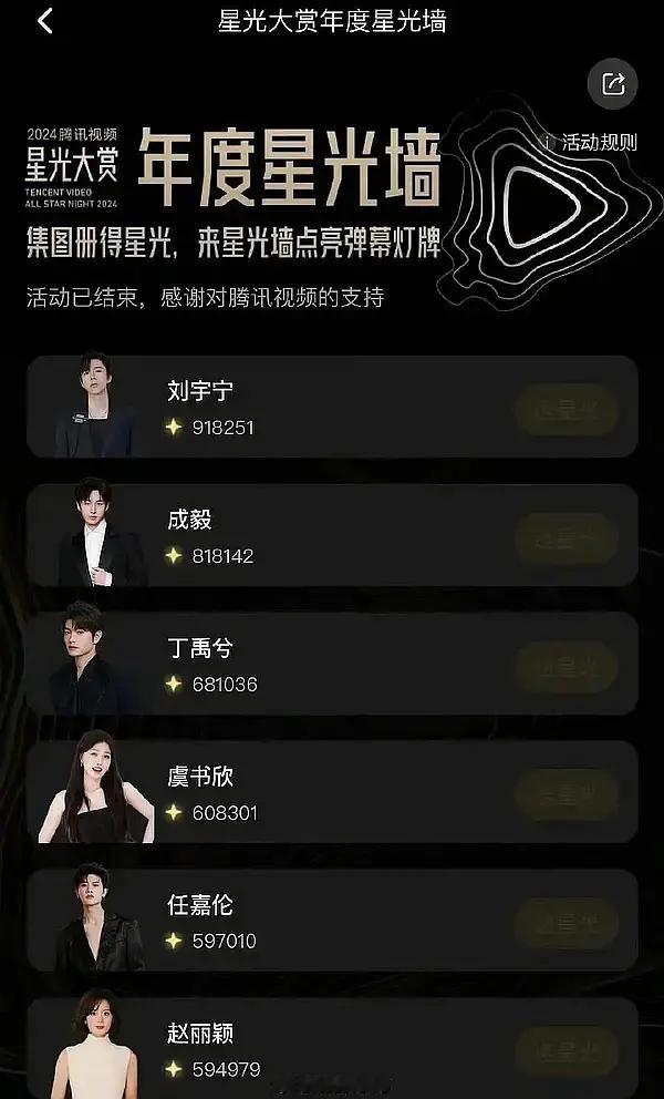星光大赏的星光墙去年top是刘宇宁 今年时团加入投票后感觉会慢慢发力 