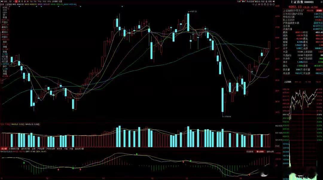 4月21日A股策略：关键时刻特朗普再次TACO！两路主力开始追高加仓专注A股市场