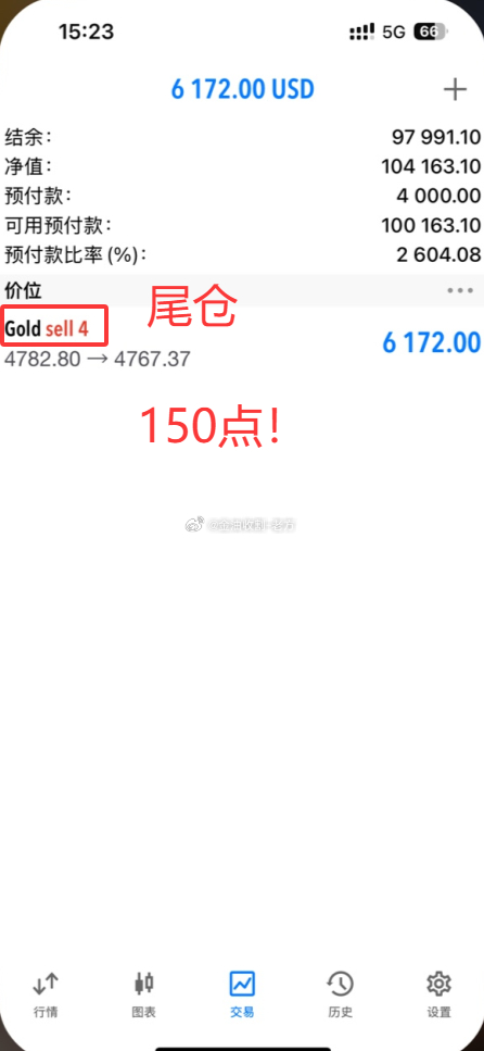 事实证明，顺势总不会错！老方实盘喜讯分享 恭喜实盘沈女士拿下这单4782空单的1