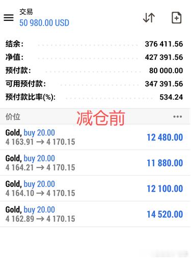 漂亮！恭喜我们实盘朋友静怡，把上一单的亏损连本带利全赚回来了！前面行情作妖扫损是