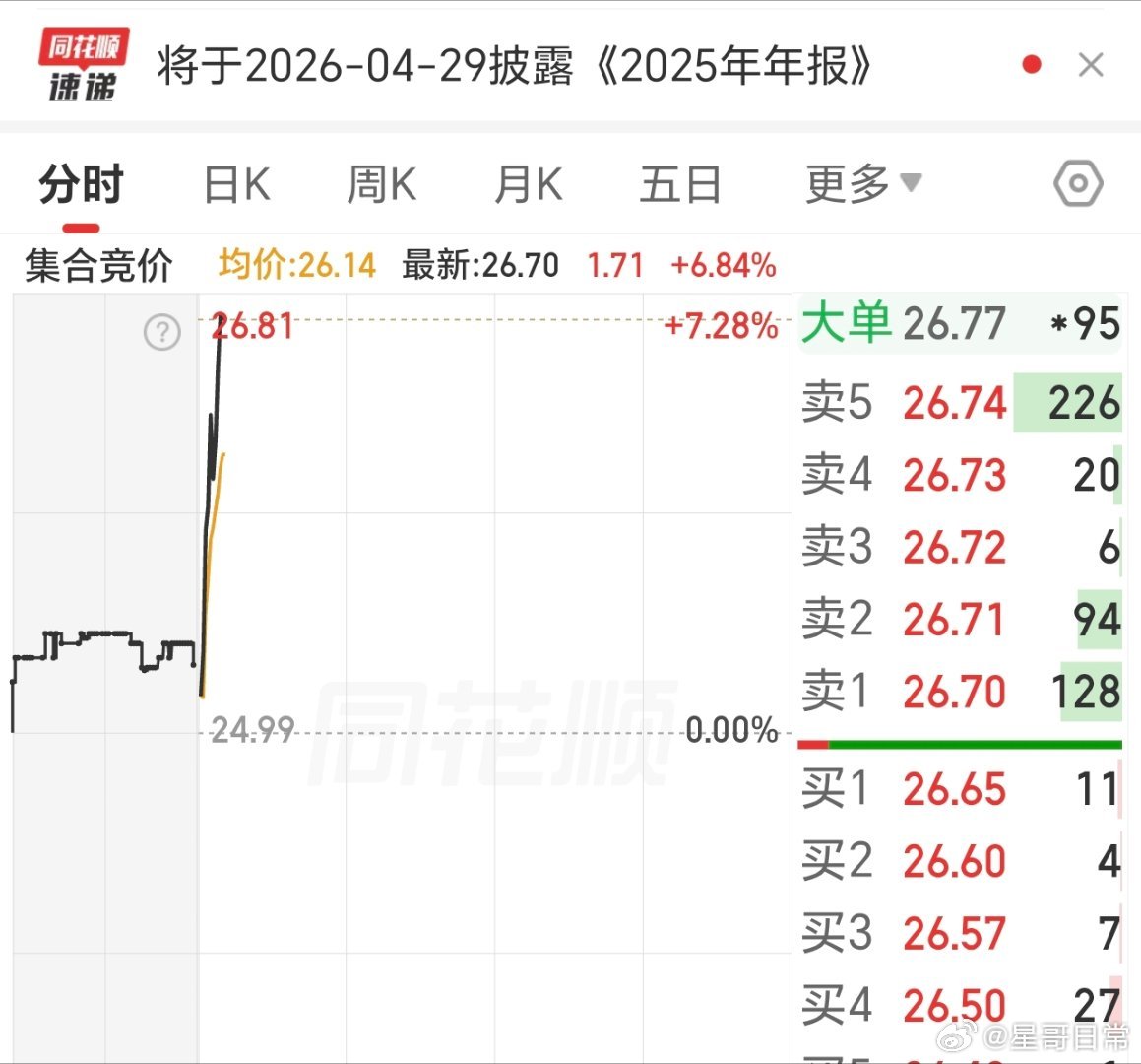 最近文章的短线牛，还可以吧，掌声鼓励鼓励。 