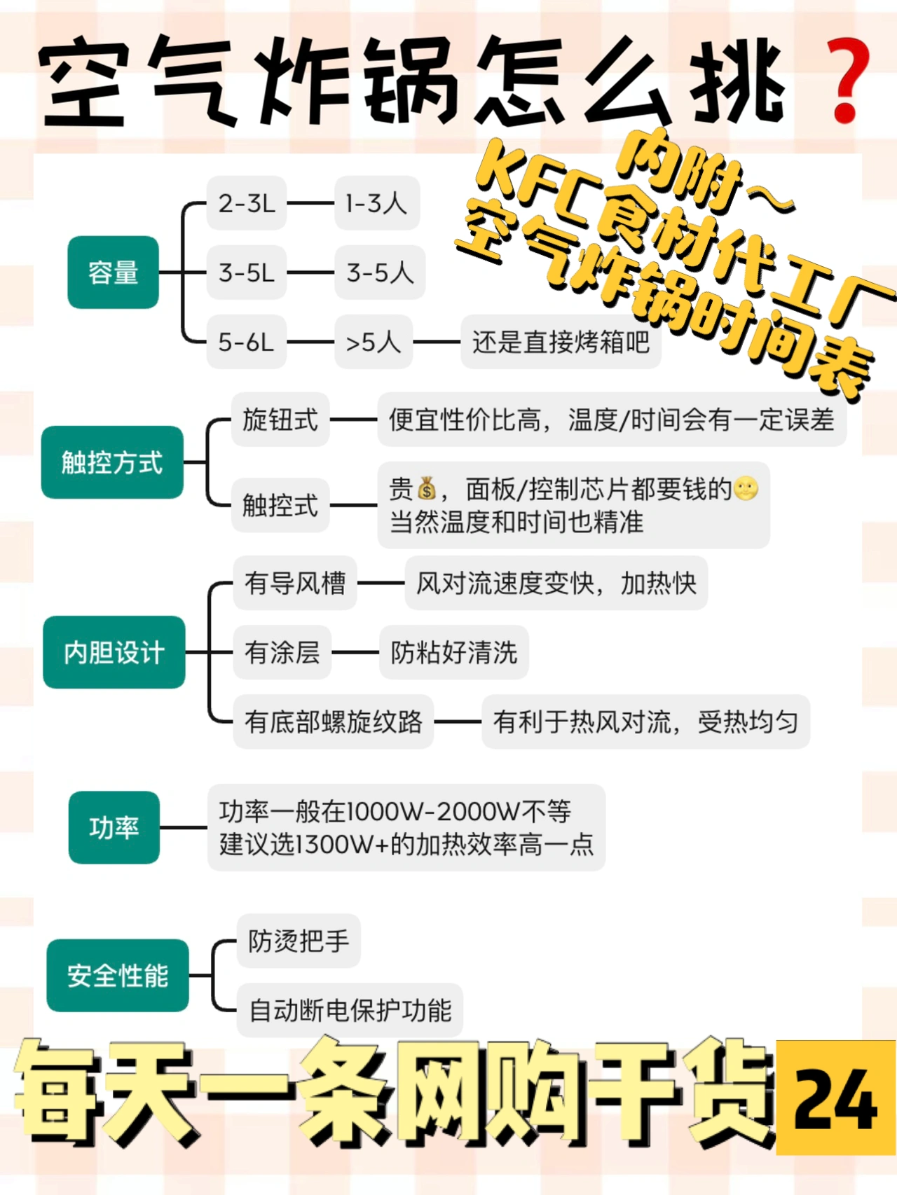 空气炸锅怎么挑❓|是智商税吗👀