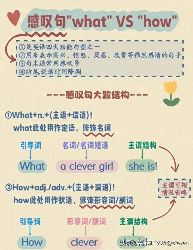 高考英语感叹句，90%学生都栽在这3个陷阱里！附10道真题逐题拆解