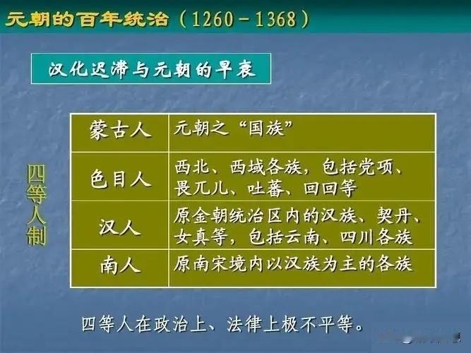 蒙古人：是第一等人；
色目人：是第二等人；
汉人：是第三等人；
南人：是第四等人