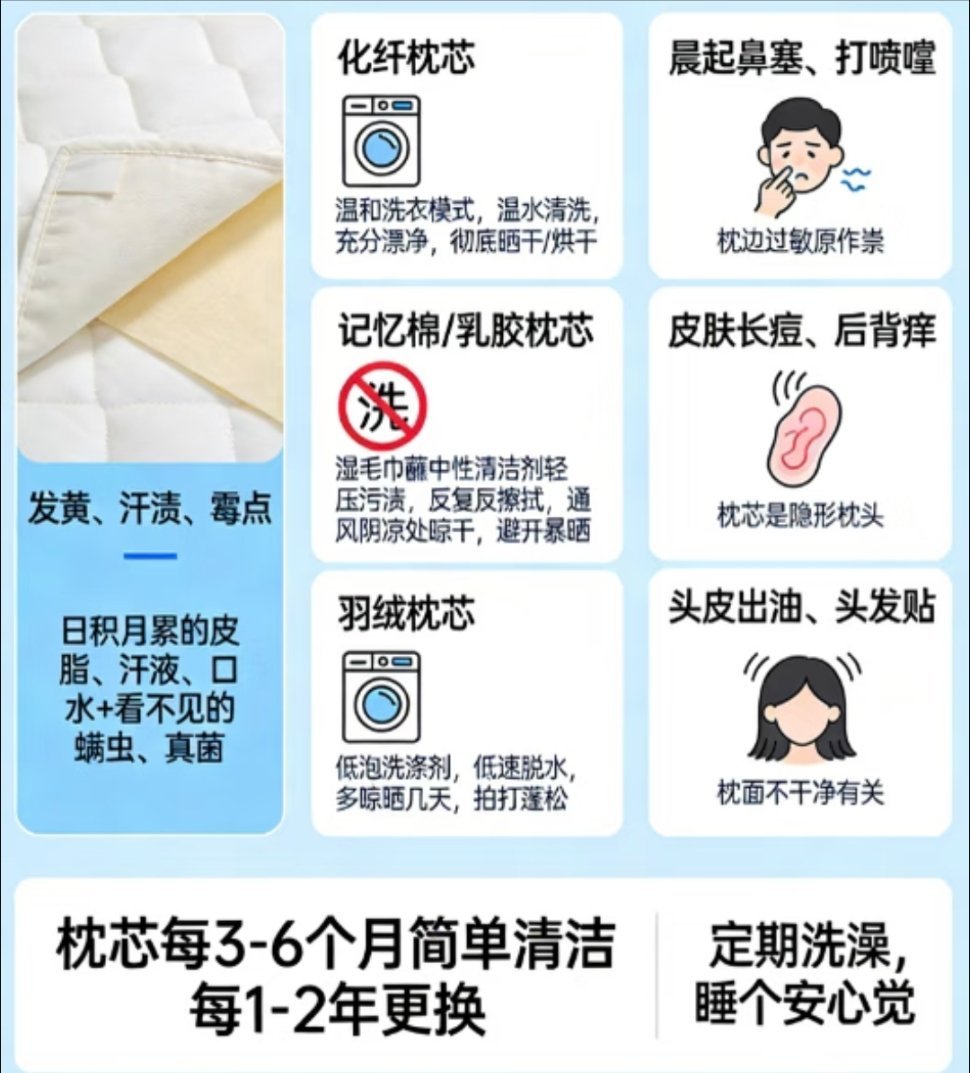 长期不洗枕芯就像睡在螨虫窝枕芯确实可能成为螨虫和细菌的“快乐老家”。我们每天睡觉