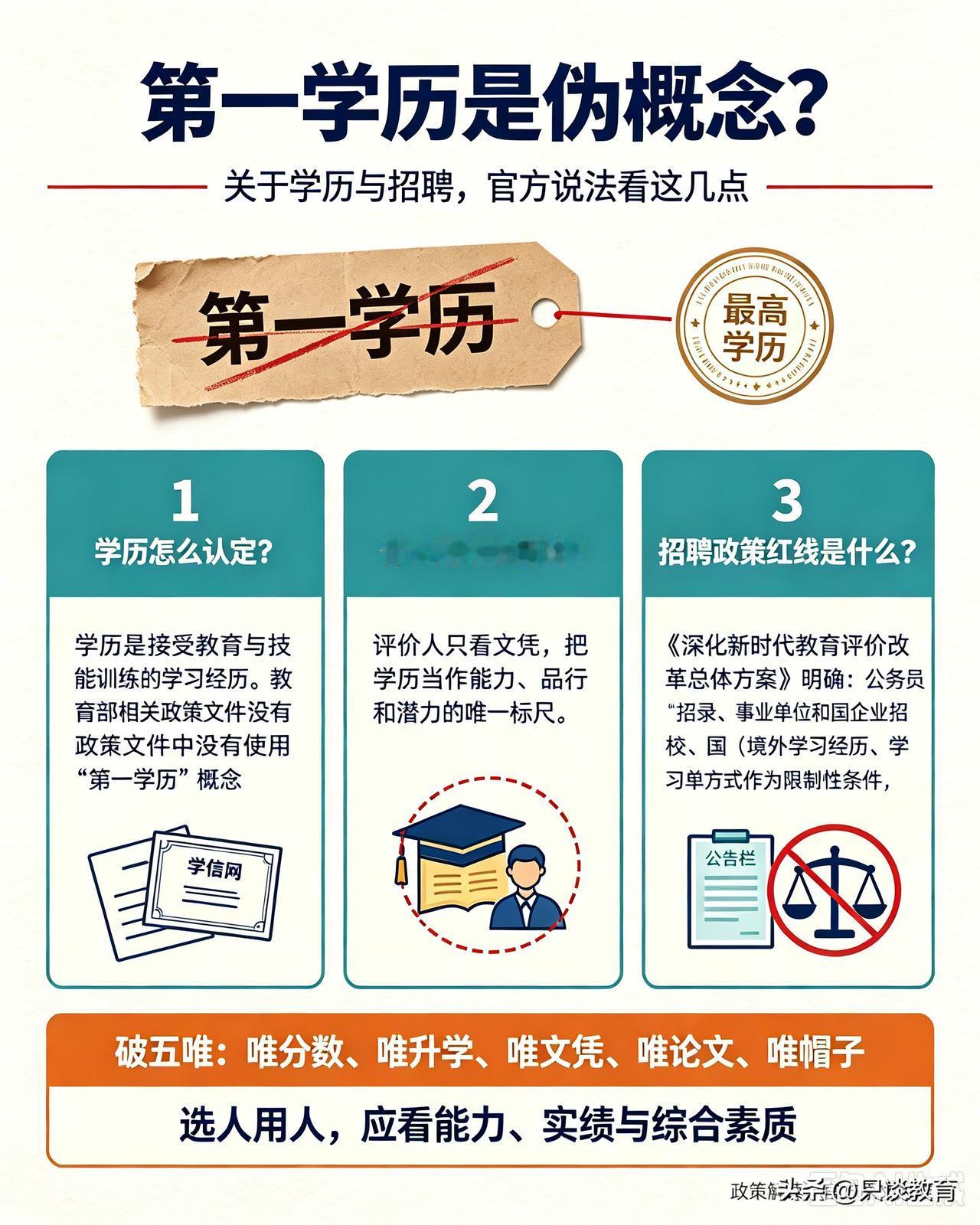 近日，湖南青年小缪接连通过五轮线上面试，却在入职终审环节，因民间语境下的“第一学