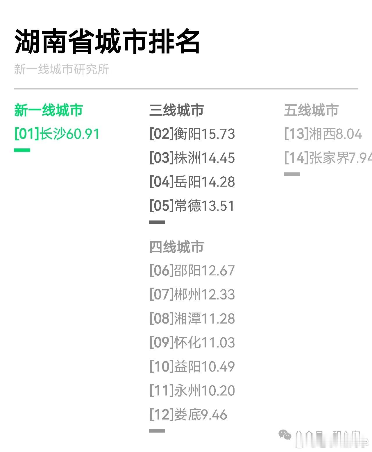 2025新一线城市官宣我大弗兰，为何一个二线城市都没有[泪] ​​​