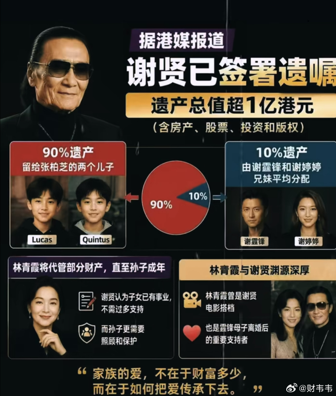 谢婷婷分得谢贤5%遗产谢贤把90%遗产留给了谢霆锋与张柏芝的两个儿子Lucas和