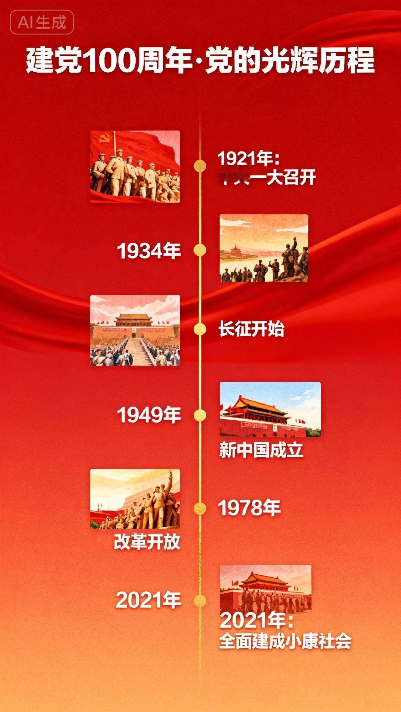 百年大党：从南湖红船到领航巨轮的非凡征程
 
2021年，中国共产党迎来百年华诞