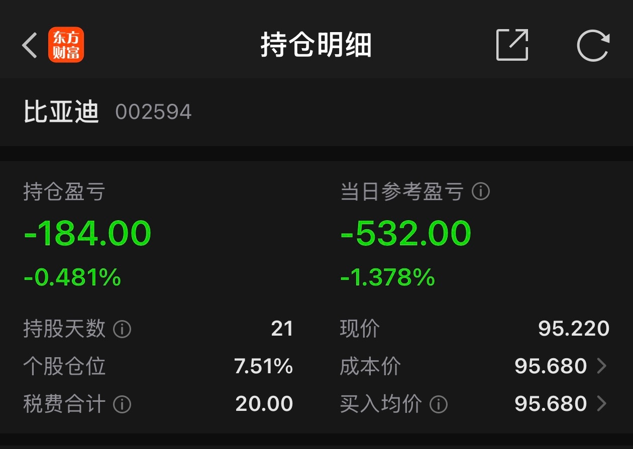 比亚迪智能化战略发布会比亚迪发布会前股价跌1.38%！但是回顾一下过去历史三次的