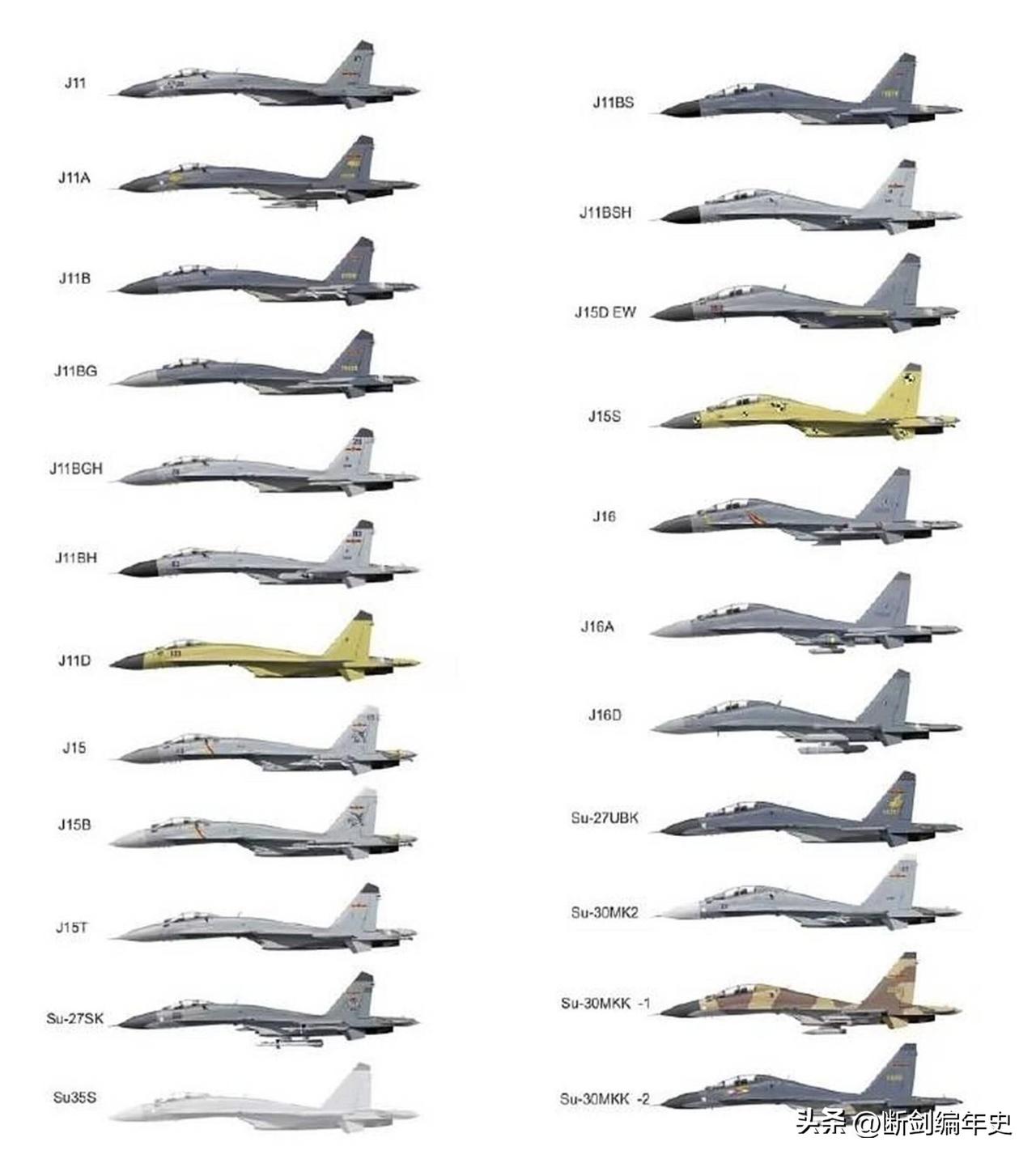 目前，中国现役各型“侧卫”战机总数约在1000至1100架之间，规模远超俄罗斯，